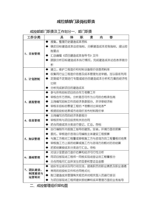 成控部部门及岗位职责