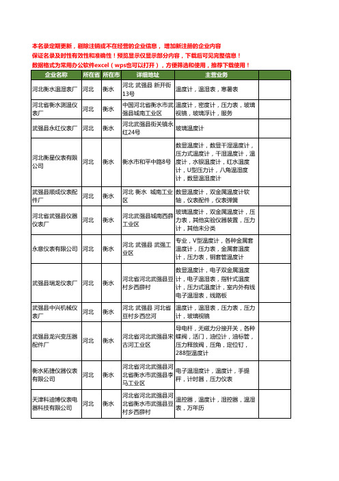 新版河北省衡水温度计工商企业公司商家名录名单联系方式大全255家