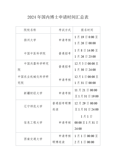 2024年国内博士申请时间汇总表