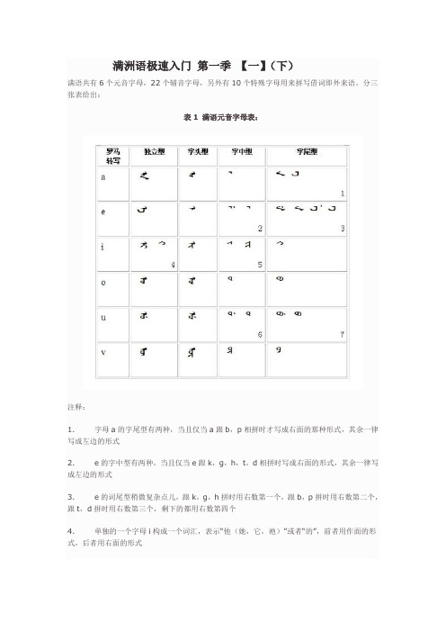 满洲语极速入门 第一季(1下)