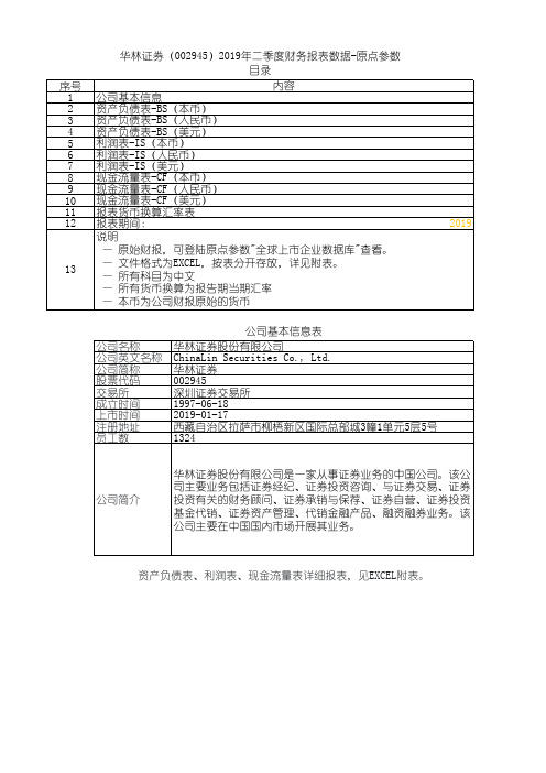 华林证券(002945)2019年二季度财务报表数据-原点参数