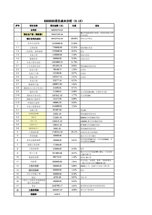工程项目成本分析表格
