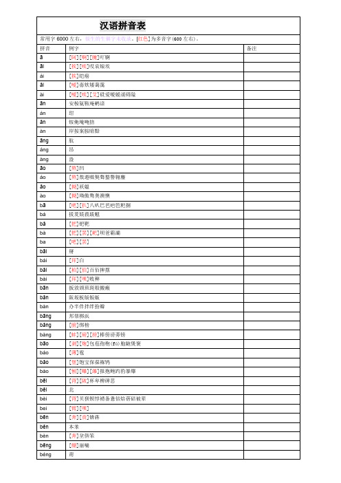 《新华字典》拼音汉字表格