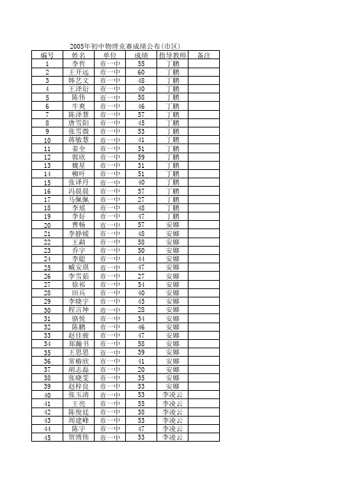 2005年初中物理竞赛成绩公布(团场)