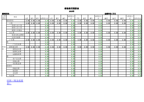 TO营销策划部费用预算表