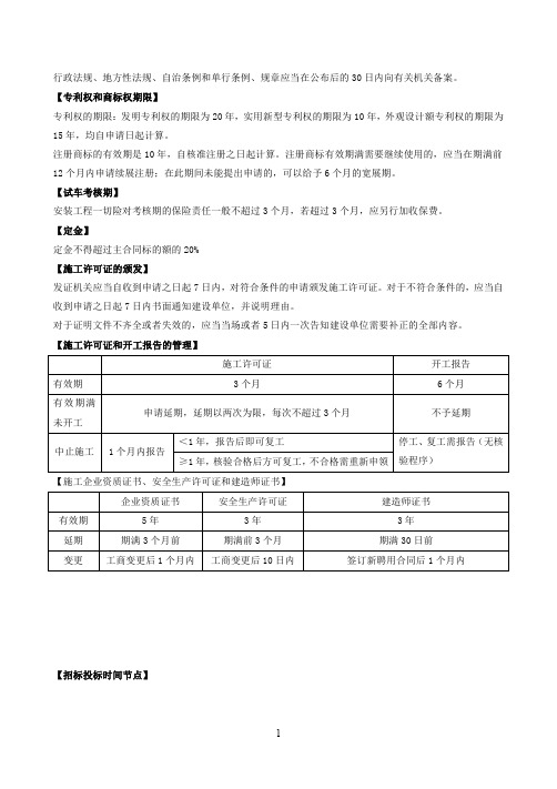 2021年二建《法规》必背时间节点线汇总