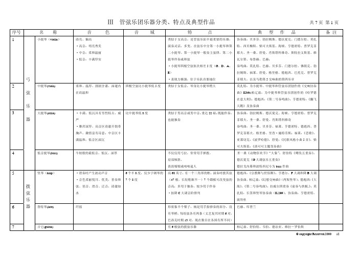 古典音乐欣赏之3—管弦乐团乐器分类特点及典型作品