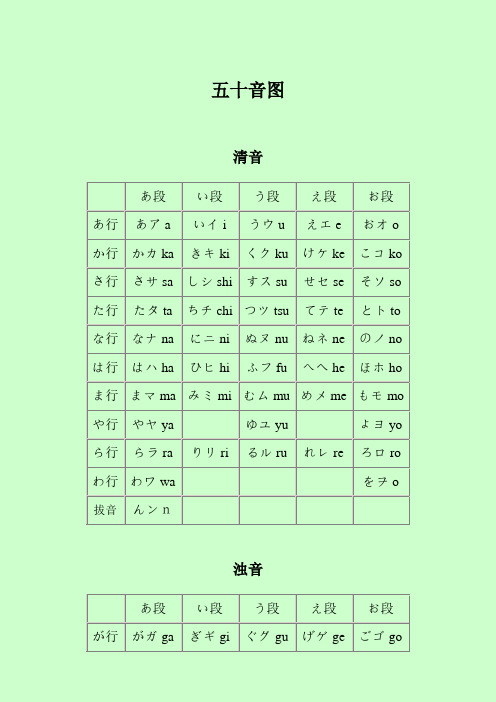 日语五十音