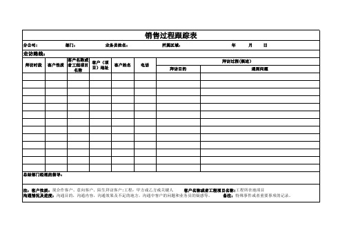 客户拜访过程跟踪表