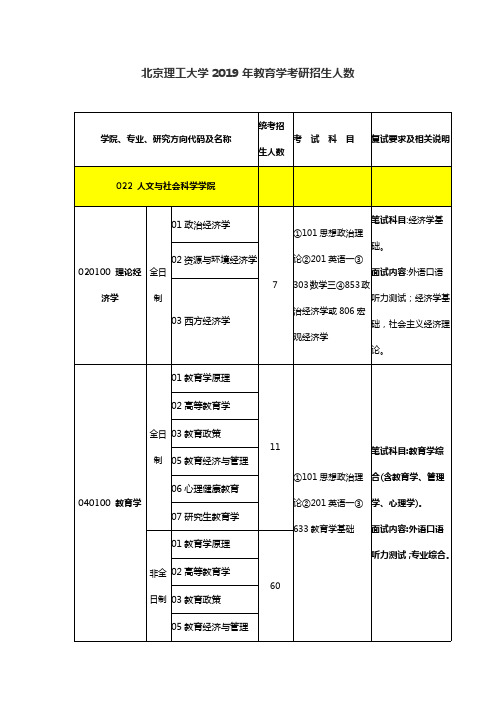 北京理工大学2019年教育学考研招生人数