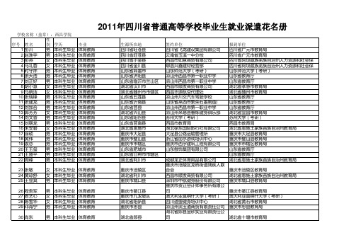 2011毕业生派遣花名册(1)