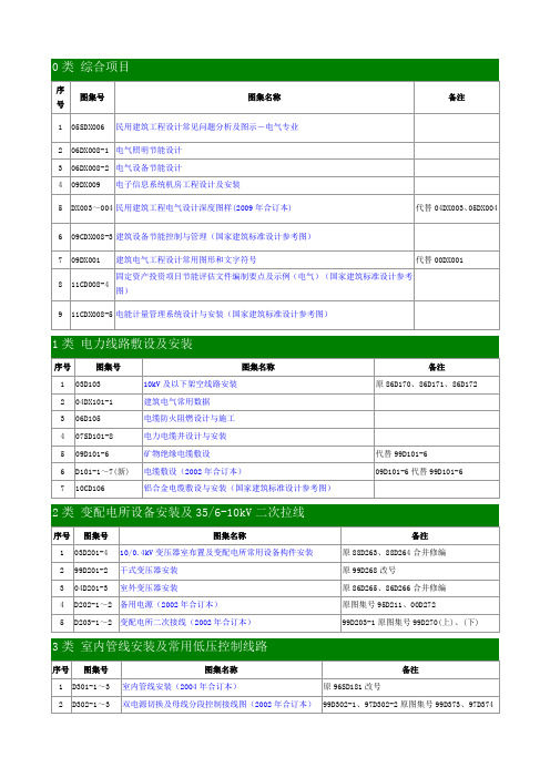 国家建筑标准设计图集(电气专业)