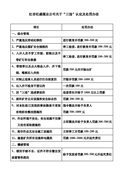 关于“三违”认定及处罚办法
