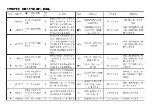 工程项目管理  关键工作指标(参考)
