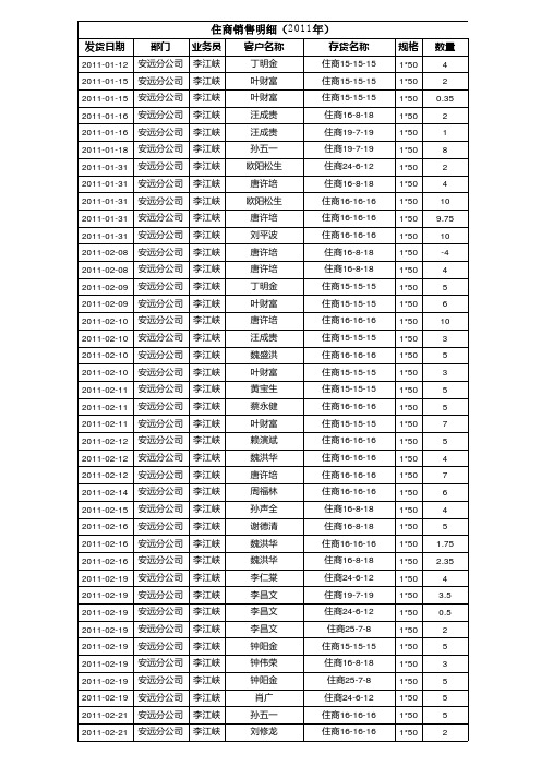 住商全年销售明细(xxxx年).xls