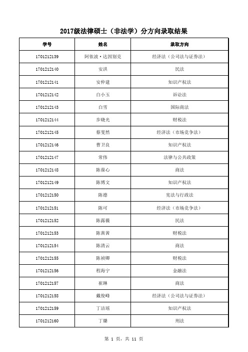 2017级法律硕士非法学分方向录取结果