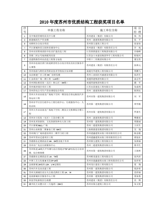 2010年度苏州市优质结构工程获奖项目名单