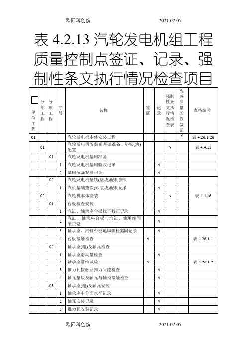 DL／T 5210.3- 电力建设施工质量验收及评价规程 第3部分：汽轮发电机组之欧阳科创编