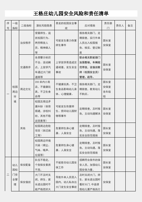 王格庄幼儿园幼儿园安全风险和责任清单