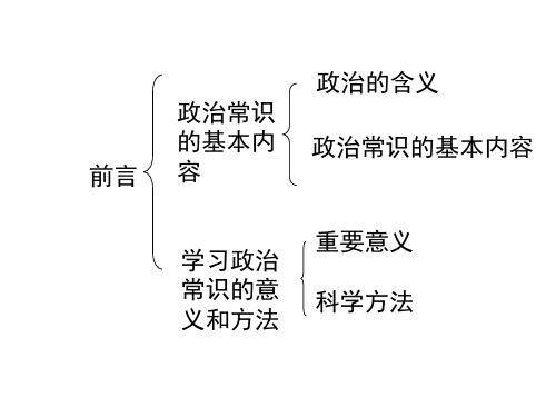 高三政治前言-旧人教版(中学课件201911)