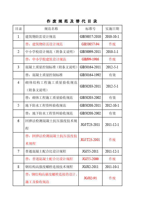 作废规范标准及替代目录