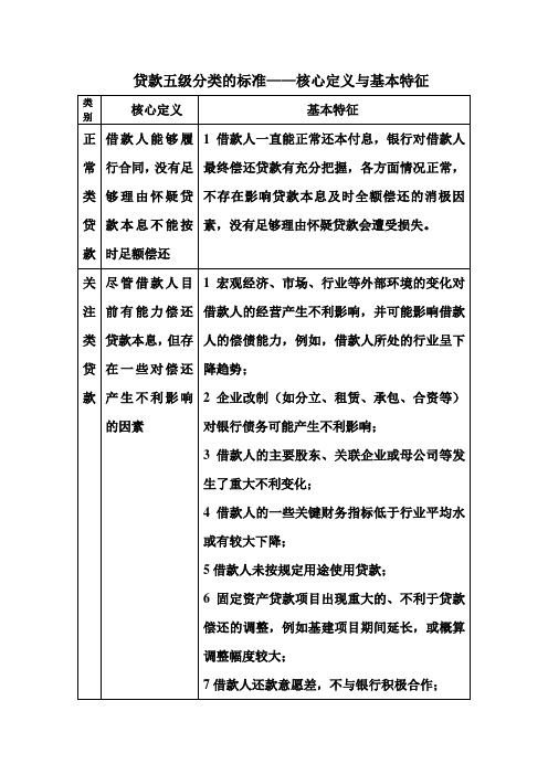 贷款五级分类的标准