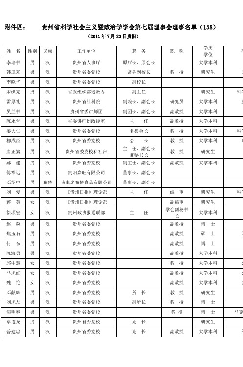 贵州省科学社会主义暨政治学学会第七次代表
