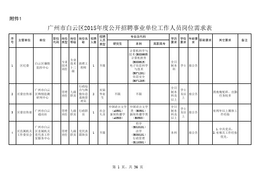 广州市白云区2015年度公开招聘事业单位工作人员岗位需求表描述
