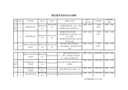 饭店前厅开业前培训计划表