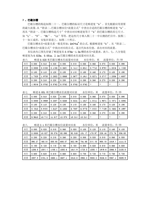 (推荐)巴氏计量槽