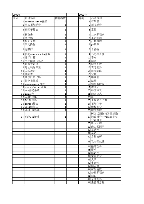 【国家自然科学基金】_素因子_基金支持热词逐年推荐_【万方软件创新助手】_20140730