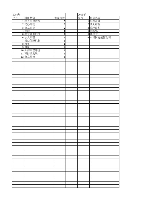 【国家社会科学基金】_法人治理结构_基金支持热词逐年推荐_【万方软件创新助手】_20140807
