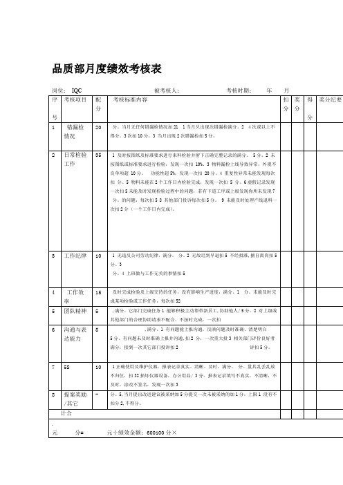 品质部人员绩效考核表