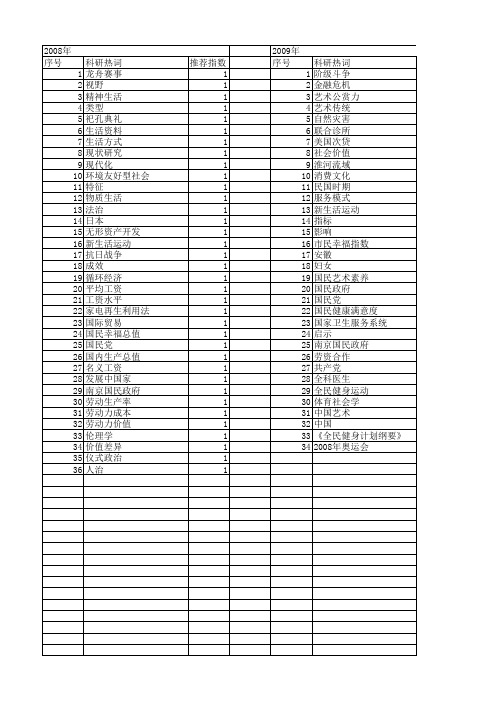 【国家社会科学基金】_国民生活_基金支持热词逐年推荐_【万方软件创新助手】_20140811