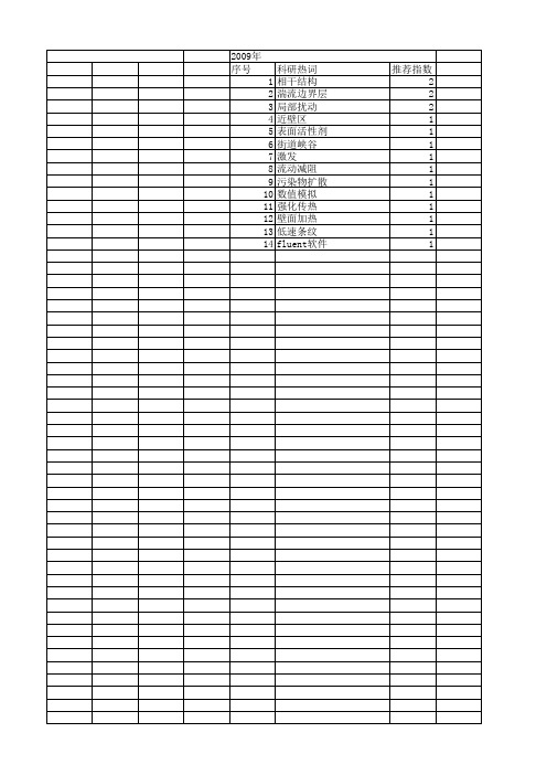 【江苏省自然科学基金】_湍流结构_期刊发文热词逐年推荐_20140815