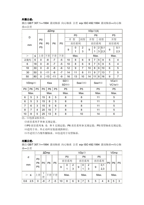 轴承外圈公差