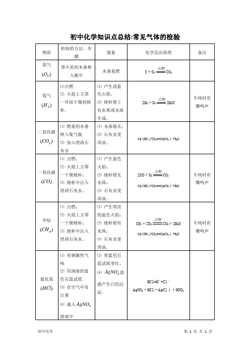 初中化学知识点总结：常见气体的检验