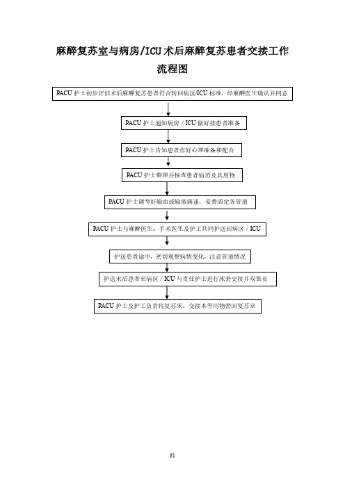 麻醉复苏室与病房 ICU术后麻醉复苏患者交接工作流程图