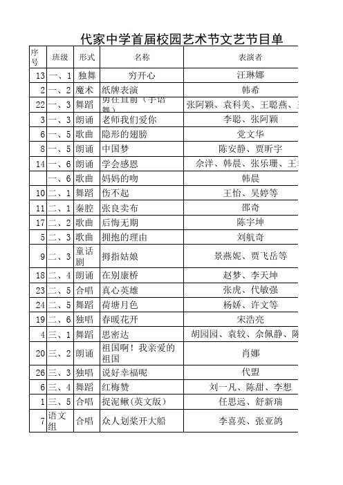 代中首届校园艺术节文艺节目单