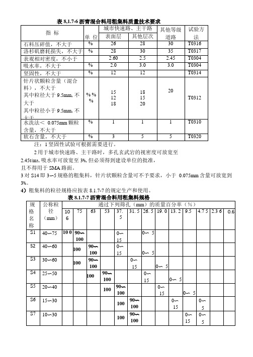 沥青沥青混合料技术参数