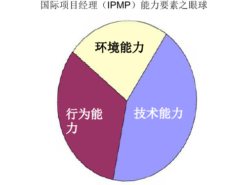 项目经理IPMP能力记忆宝典课件