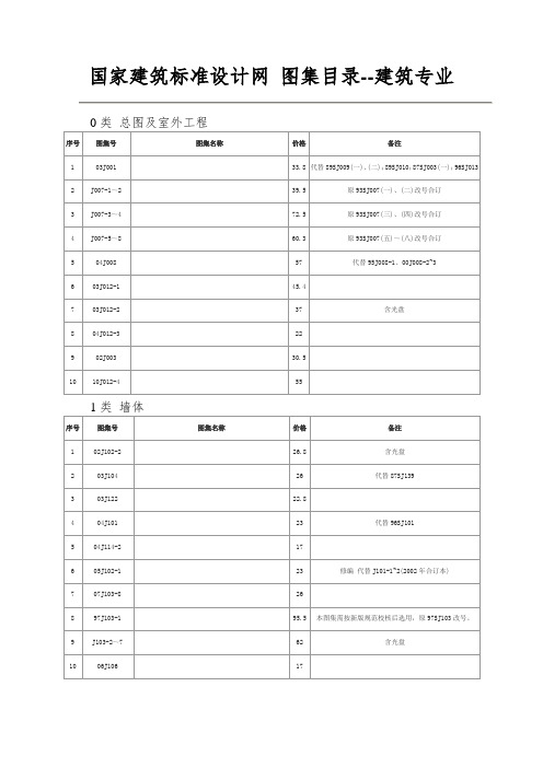 国家建筑标准设计网 图集目录--建筑专业