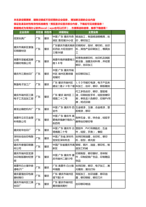 新版广东省肇庆移印工商企业公司商家名录名单联系方式大全19家