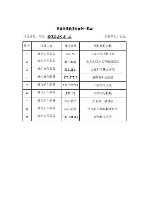 同类型采购项目案例一览表