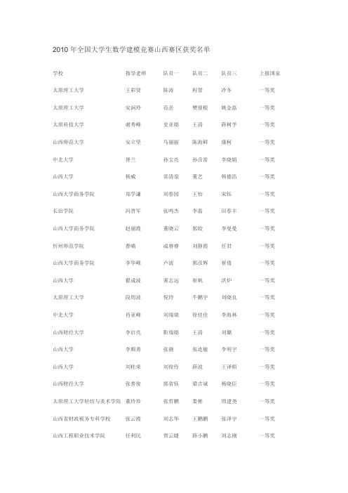 2010年全国大学生数学建模竞赛山西赛区获奖名单