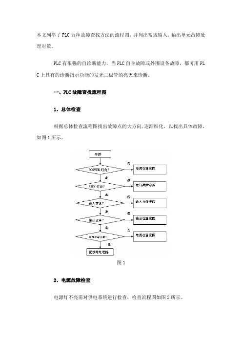 PLC五种故障查找方法的流程图