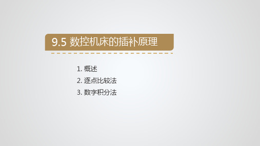 数字积分法