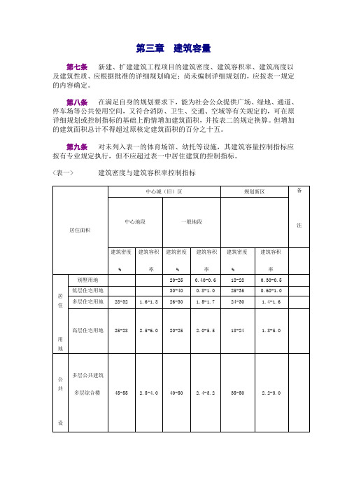 建筑容量