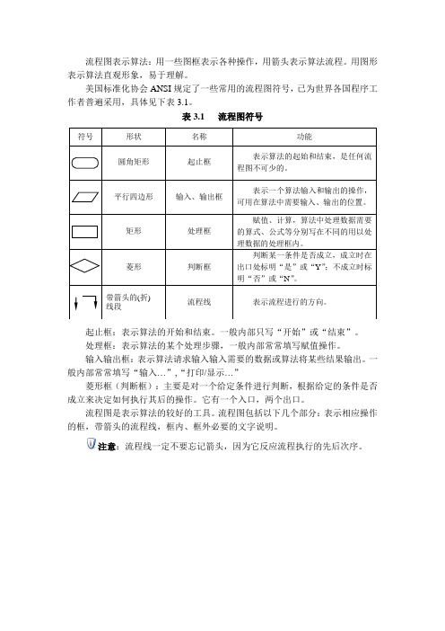 程序流程图基本知识