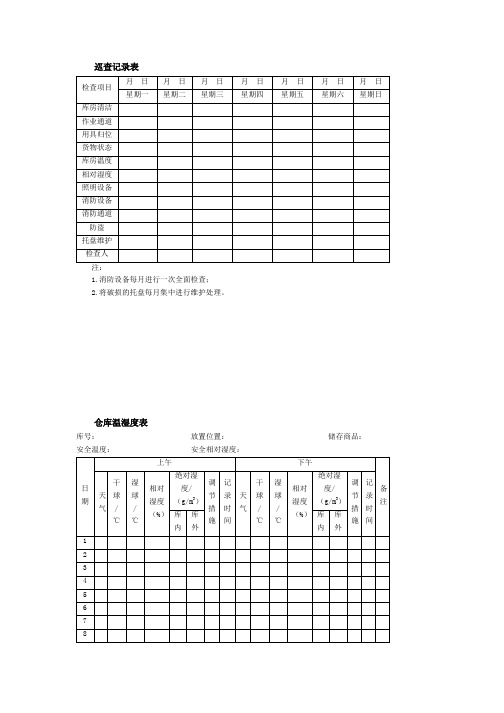 巡查记录表、仓库温湿度表